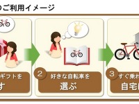 自転車専用のカタログギフトがスタート…パーティ等の景品需要向け 画像