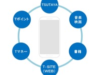 「TSUTAYA」もスマホ事業に参入…アクセサリー充実、買取りも整備 画像