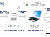 オリックス自動車、デジタコ付テレマティクス「e-テレマ PRO」提供開始 画像