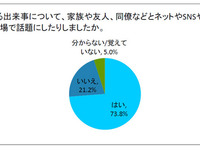 今年の「ワースト謝罪会見」調査、トップ3は小保方氏・野々村氏・佐村河内氏 画像