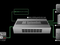 盗んだ犯人もビックリ!? エンジンを強制停止させる盗難防止システム 画像