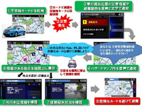 ドライバー向け災害情報提供、静岡県で実証実験開始…ホンダやパイオニアなども協力 画像
