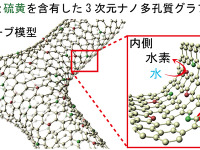 東北大、高性能な水素発生電極の開発に成功…水素ステーションで水素を精製 画像