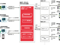 富士通、水素ステーション情報のリアルタイム提供を開始 画像