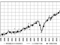 2014年11月の世界新車販売台数、1年9か月ぶりの前年同月比マイナス…マークラインズ 画像