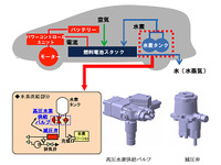 ジェイテクト、燃料電池車 MIRAI 向け高圧水素供給バルブと減圧弁を開発 画像