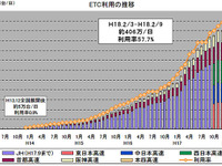 ETCの普及利用状況…2月9日現在 画像