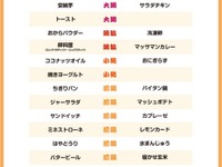 クックパッドの2014年下期「おうちごはん番付」…キャラ弁が“横綱”に 画像