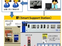 JR九州、香椎線に遠隔案内システムを導入…大半が無人駅に 画像