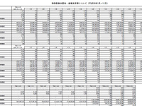 2014年11月の「特殊詐欺」の状況…防止策打つも前年と同水準 画像