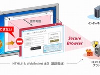 預金を護る…IIJの金融機関向け「不正送金対策ソリューション」 画像