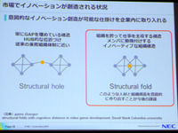 企業内変革、部署を超えて影響を与えていく“Structural fold”型組織の重要性 画像