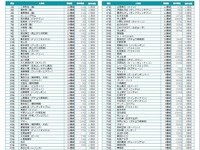 年末年始のテレビ出演ランキング発表…トップ3を「嵐」メンバー占める 画像