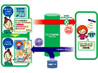 携帯電話での位置情報検索サービス…松下電器の「どこでも知り隊」 画像