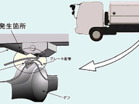 【リコール】いすゞの塵かい車…制動力低下 画像