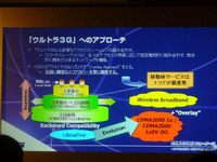 【神尾寿のアンプラグド】車内でブロードバンド…モバイルWiMAX 画像