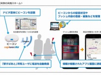 「駅すぱあと」アプリがBeaconと連動…名古屋と大阪で実証実験 画像