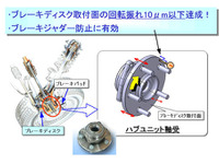 ディスクブレーキの横振れを改善…日本精工 画像