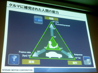【オートモーティブワールド15】自動運転のための認識・判断プロセスにおける具体的課題とは 画像