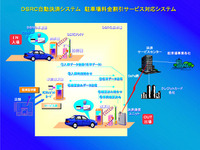 DSRC普及促進検討会、2年あまりの活動を終える 画像