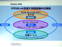 クラリオンが「Clarion Car Audio & Car Navigation Report 2005」を発行 画像