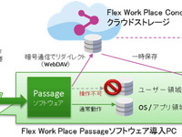 すべてをクラウドに保存…情報漏えい・損失のない「データレスPC」 画像