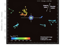 国立天文台、ミラ型変光星T Lepの周期光度関係の確立に成功…VERAプロジェクト 画像