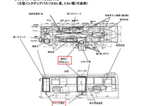 国交省、ノンステップバス認定要領を改正 画像