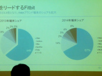 ウェアラブルは200億ドル市場へ、Fitbitはなぜヘルスフィットネスに注力するのか 画像