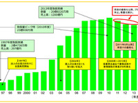 メール便廃止、利用者の違反リスク防ぎきれない...ヤマト運輸 画像