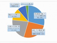 企業イメージに影響を与えるのは「実際に働く人のSNS書き込み」 画像