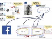 「さっぽろ雪まつり」雪像にビーコン設置、かんたんSNSアップの実験 画像