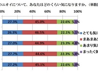 「足のニオイで大失敗」…20～30代の働く女性の3割にイタイ思い出 画像