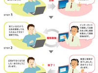 超迷惑なポップアップ広告を、遠隔操作で駆除してくれるお助けサービス 画像