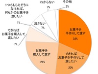 「もらえるかな？」…年頃の息子を持つ母親も気になるバレンタイン 画像