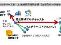 「8K」の時代到来へ…「さっぽろ雪まつり」映像の伝送実験が成功 画像