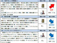 年々巧妙に…絶対に遭遇したくない、ネット犯罪10の“脅威” 画像