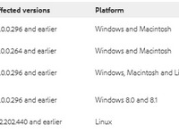 脆弱性が指摘された「Adobe Flash Player」が対策のアップデート 画像