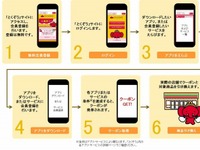 アプリ利用で、セブン-イレブンなどで商品がもらえるお得なクーポン 画像