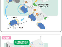 JFEと川崎市、廃棄物発電を活用したEVごみ収集車の運行を検討…車両開発は日産など 画像
