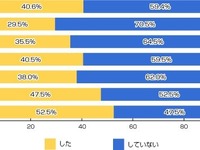 4割が「年に1回以上」…“日本人は温泉好き”を実証する調査結果 画像