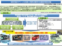 国交省、バス・タクシー・トラック事業者のEV導入を補助…予算総額2億円 画像