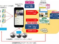 ドコモ×タワレコ×レコチョク…三位一体で“未来のタマゴ”を支援 画像