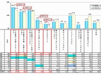 「やられたらやり返す」…スマホユーザー間で生まれる“悪意の連鎖” 画像