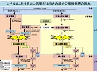 気象庁、火山の情報発表に「噴火速報」（仮称）を新設 画像