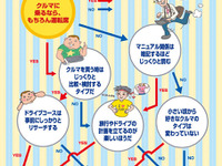 転職すれば? …自分にあった転職計画がある 画像
