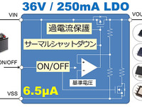 セイコーインスツル、車載用36V動作250mA LDO レギュレータを発売 画像