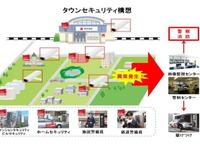 東急、高架下防犯カメラに画像解析技術応用した監視サービス導入 画像