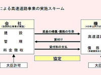 【総括】道路公団改革…9342km建設へ 画像