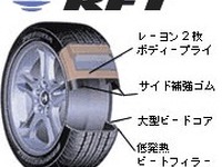 ブリヂストンがランフラットタイヤ400%増産---トヨタ『ソアラ』が売れてる 画像